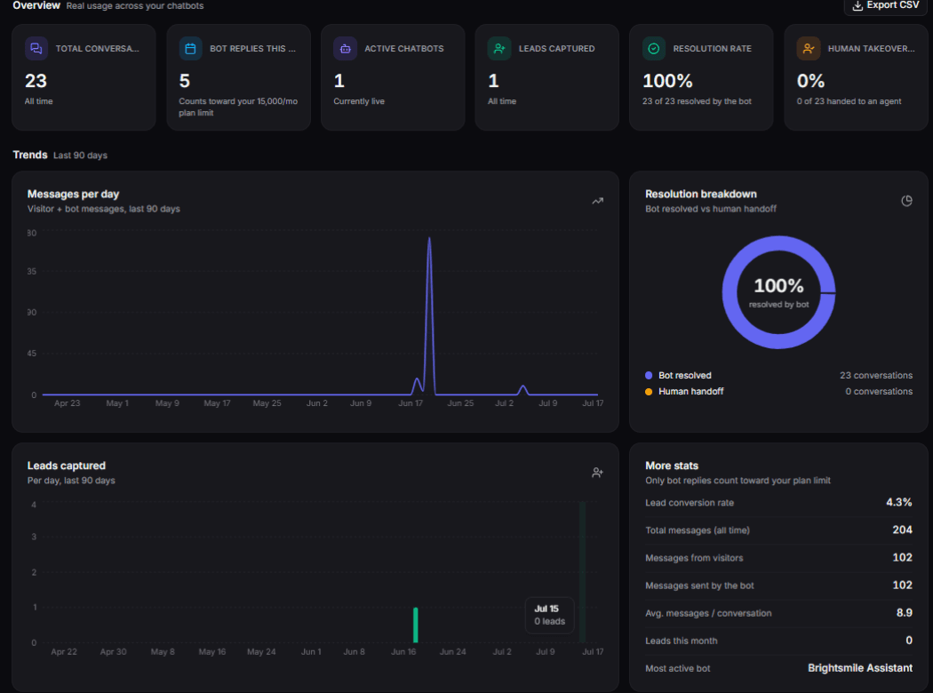 Know exactly what your AI agent is doing — Convolyn
